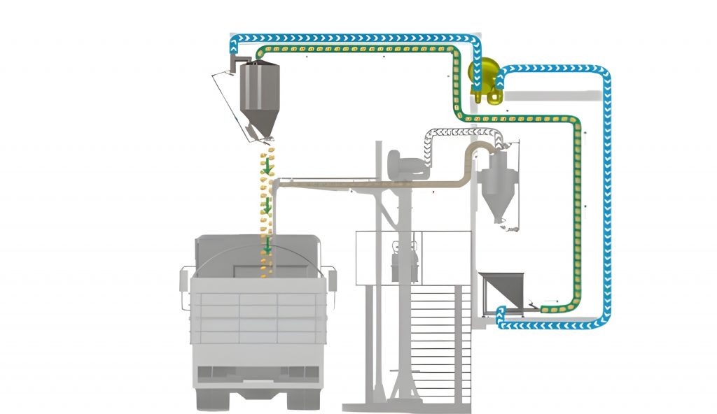 Sistema de Retorno para Coletor de Amostras – SAUR