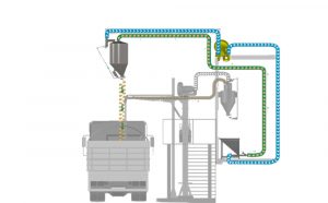 SAUR está na Expoagas 2018