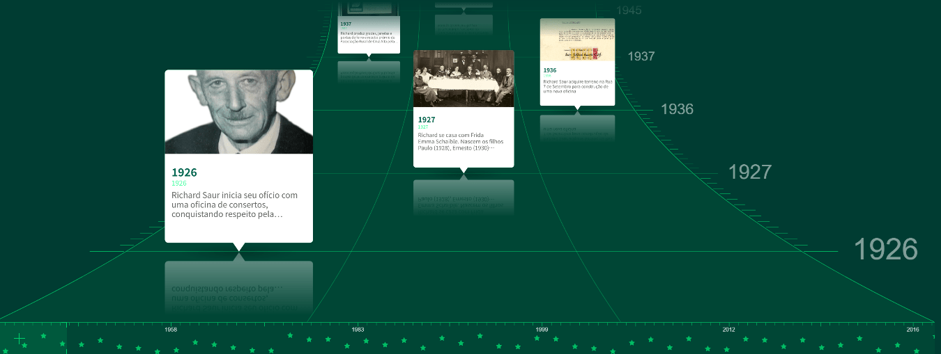 Uma história que definiu o futuro